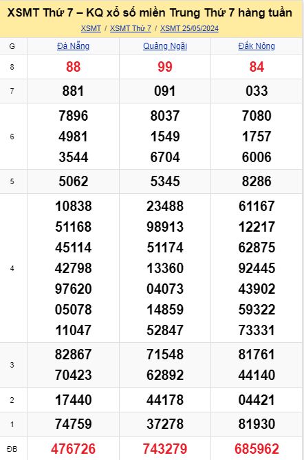 soi cầu xsmt 01-06-2024, soi cầu mt 01-06-2024, dự đoán xsmt 01-06-2024, btl mt 01-06-2024, dự đoán miền trung 01-06-2024, chốt số mt 01-06-2024, soi cau mien trung 01 06 2024