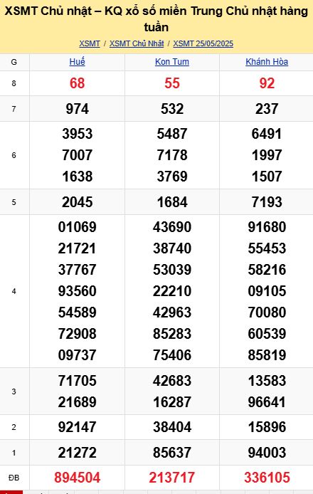 soi cầu xsmt 01-06-2025, soi cầu mt 01-06-2025, dự đoán xsmt 01-06-2025, btl mt 01-06-2025, dự đoán miền trung 01-06-2025, chốt số mt 01-06-2025, soi cau mien trung 01 06 2025
