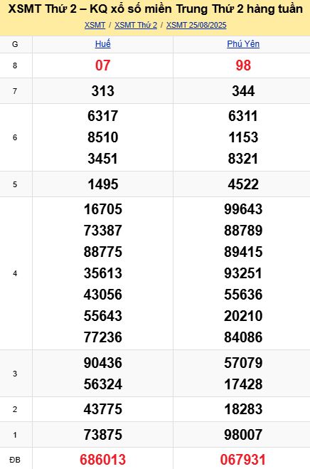 soi cầu xsmt 01 09 2025, soi cầu mt 01-09/2025, dự đoán xsmt 01-09-2025, btl mt 01 09 2025, dự đoán miền trung 01/09/2025, chốt số mt 01-09-2025, soi cau mien trung 01-09-2025