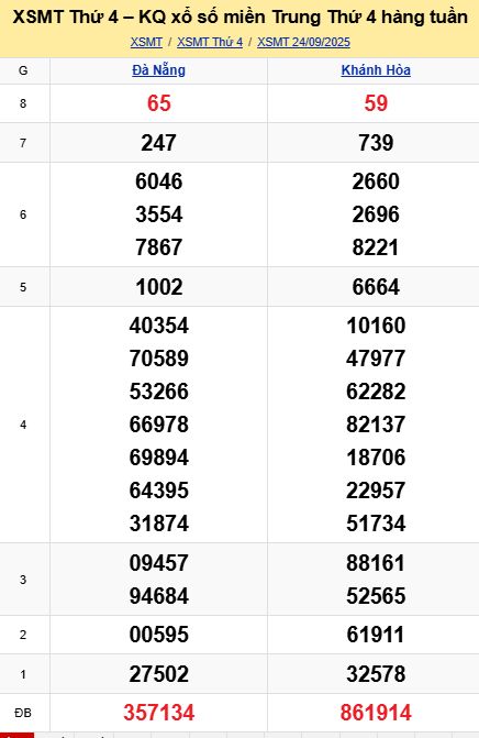 Soi cầu xsmt 01-10-2025, soi cầu mt 01-10-2025, dự đoán xsmt 01-10-2025, btl mt 01-10-2025, dự đoán miền trung 01-10-2025, chốt số mt 01-10-2025, soi cau mien trung 01 10 2025