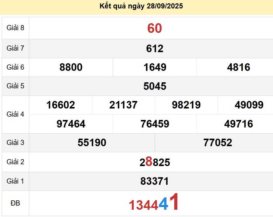 Soi cầu xsmt 01-10-2025, soi cầu mt 01-10-2025, dự đoán xsmt 01-10-2025, btl mt 01-10-2025, dự đoán miền trung 01-10-2025, chốt số mt 01-10-2025, soi cau mien trung 01 10 2025