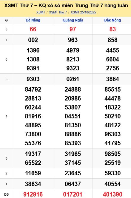 soi cầu xsmt 01-11-2025, soi cầu mt 01-11-2025, dự đoán xsmt 01-11-2025, btl mt 01-11-2025, dự đoán miền trung 01-11-2025, chốt số mt 01-11-2025, soi cau mien trung 01 11 2025