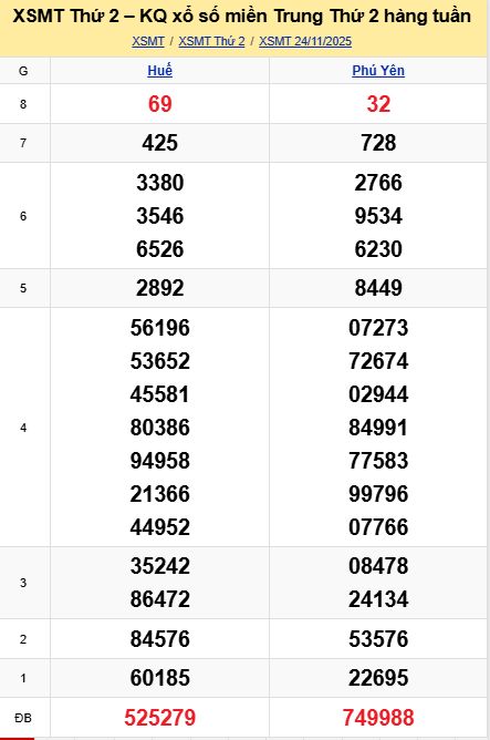 soi cầu xsmt 01 12 2025, soi cầu mt 01/12/2025, dự đoán xsmt 01-12-2025, btl mt 01 12 2025, dự đoán miền trung 01/12/2025, chốt số mt 01-12-2025, soi cau mien trung 01-12-2025