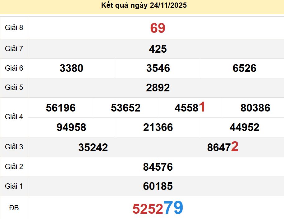 soi cầu xsmt 01 12 2025, soi cầu mt 01/12/2025, dự đoán xsmt 01-12-2025, btl mt 01 12 2025, dự đoán miền trung 01/12/2025, chốt số mt 01-12-2025, soi cau mien trung 01-12-2025