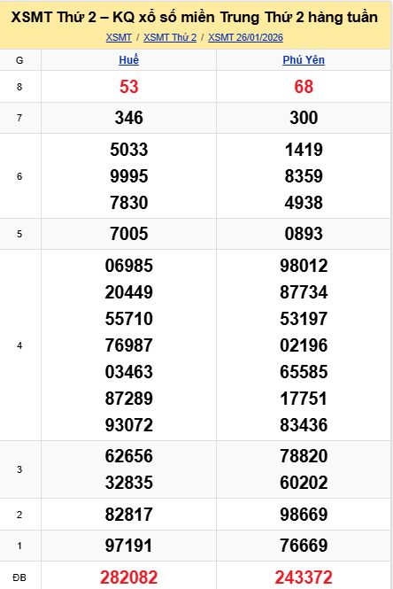 soi cầu xsmt 02 02 2026, soi cầu mt 02/02/2026, dự đoán xsmt 02-02-2026, btl mt 02 02 2026, dự đoán miền trung 02/02/2026, chốt số mt 02-02-2026, soi cau mien trung 02-02-2026