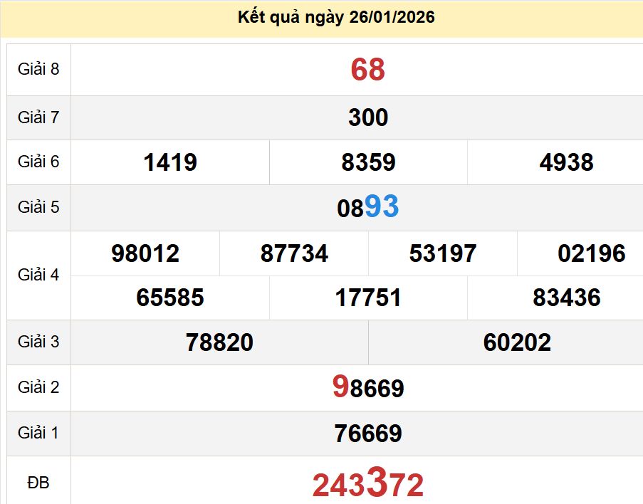 soi cầu xsmt 02 02 2026, soi cầu mt 02/02/2026, dự đoán xsmt 02-02-2026, btl mt 02 02 2026, dự đoán miền trung 02/02/2026, chốt số mt 02-02-2026, soi cau mien trung 02-02-2026
