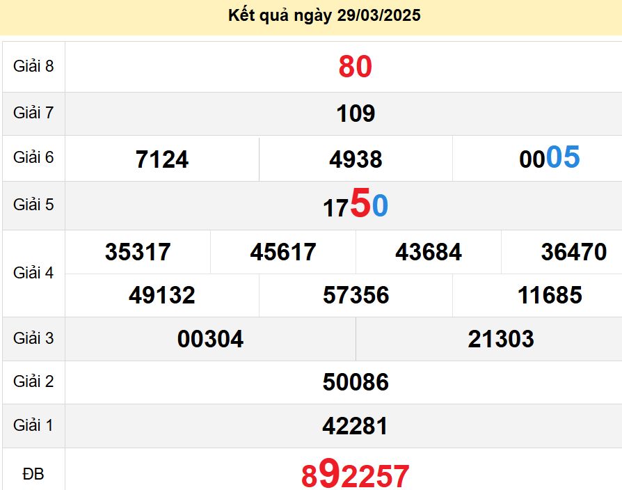 Soi cầu xsmt 02-04-2025, soi cầu mt 02-04-2025, dự đoán xsmt 02-04-2025, btl mt 02-04-2025, dự đoán miền trung 02-04-2025, chốt số mt 02-04-2025, soi cau mien trung 02 04 2025