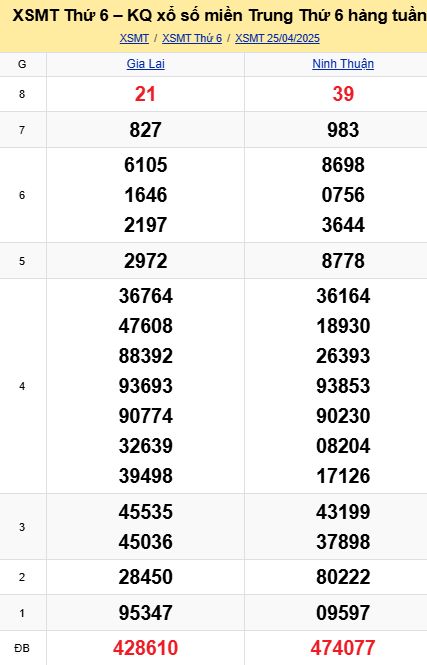 soi cầu xsmt 02-05-2025, soi cầu mt 02-05-2025, dự đoán xsmt 02-05-2025, btl mt 02-05-2025, dự đoán miền trung 02-05-2025, chốt số mt 02-05-2025, soi cau mien trung 02 05 2025
