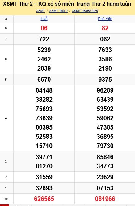 soi cầu xsmt 02 06 2025, soi cầu mt 02/06/2025, dự đoán xsmt 02-06-2025, btl mt 02 06 2025, dự đoán miền trung 02/06/2025, chốt số mt 02-06-2025, soi cau mien trung 02-06-2025