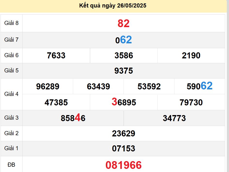 soi cầu xsmt 02 06 2025, soi cầu mt 02/06/2025, dự đoán xsmt 02-06-2025, btl mt 02 06 2025, dự đoán miền trung 02/06/2025, chốt số mt 02-06-2025, soi cau mien trung 02-06-2025