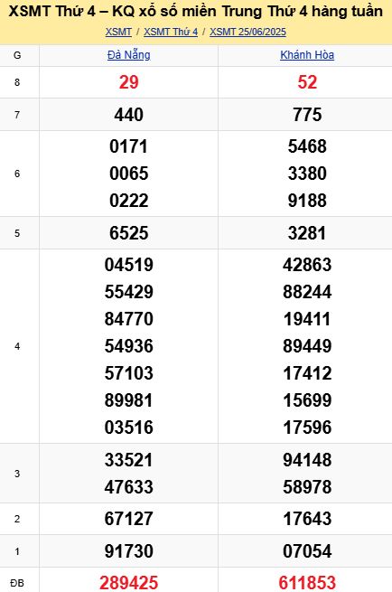 Soi cầu xsmt 02-07-2025, soi cầu mt 02-07-2025, dự đoán xsmt 02-07-2025, btl mt 02-07-2025, dự đoán miền trung 02-07-2025, chốt số mt 02-07-2025, soi cau mien trung 02 07 2025