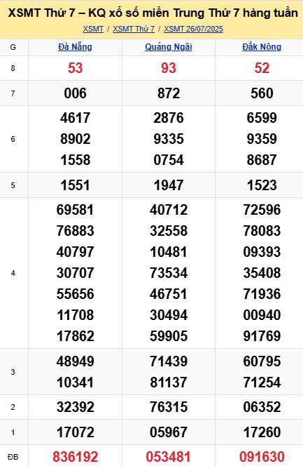 soi cầu xsmt 02-08-2025, soi cầu mt 02-08-2025, dự đoán xsmt 02-08-2025, btl mt 02-08-2025, dự đoán miền trung 02-08-2025, chốt số mt 02-08-2025, soi cau mien trung 02 08 2025
