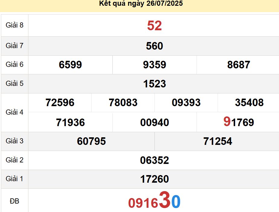 soi cầu xsmt 02-08-2025, soi cầu mt 02-08-2025, dự đoán xsmt 02-08-2025, btl mt 02-08-2025, dự đoán miền trung 02-08-2025, chốt số mt 02-08-2025, soi cau mien trung 02 08 2025