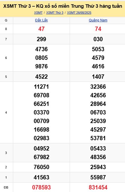 soi cầu xsmt 02 09 2025, soi cầu mt 02 09 2025, dự đoán xsmt 02/09/2025, btl mt 02-09-2025, dự đoán miền trung 02-09-2025, chốt số mt 02 09 2025, soi cau mien trung 02/09/2025