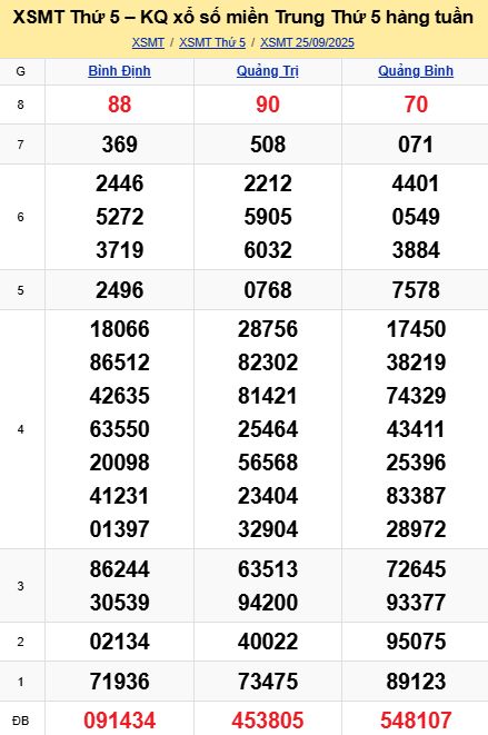 soi cầu xsmt 02-10-2025, soi cầu mt 02-10-2025, dự đoán xsmt 02-10-2025, btl mt 02-10-2025, dự đoán miền trung 02-10-2025, chốt số mt 02-10-2025, soi cau mien trung 02 10 2025