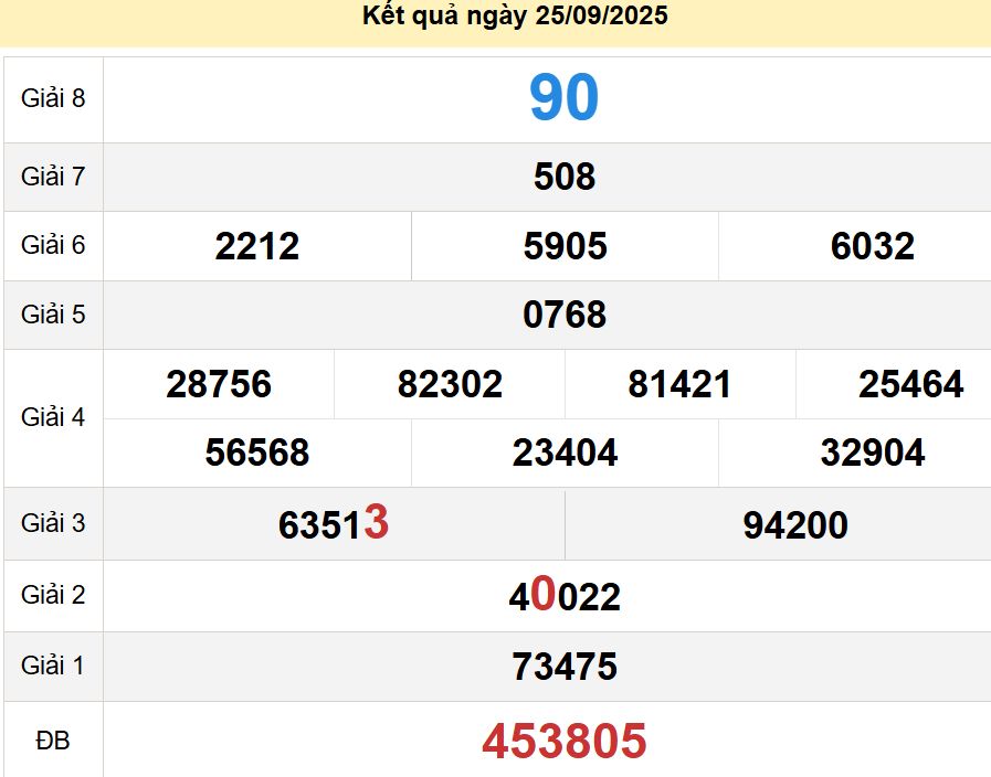 soi cầu xsmt 02-10-2025, soi cầu mt 02-10-2025, dự đoán xsmt 02-10-2025, btl mt 02-10-2025, dự đoán miền trung 02-10-2025, chốt số mt 02-10-2025, soi cau mien trung 02 10 2025