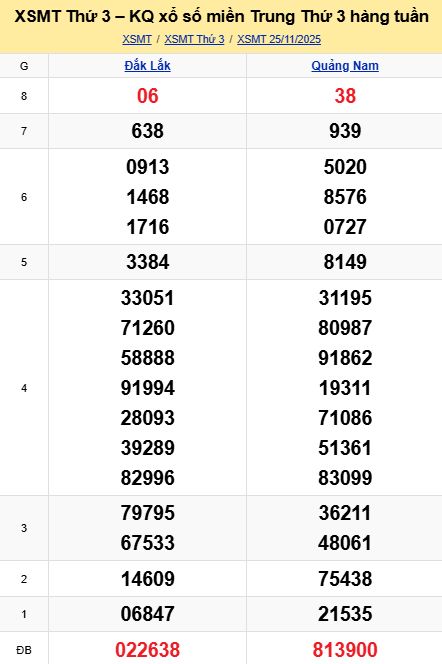 soi cầu xsmt 02 12 2025, soi cầu mt 02 12 2025, dự đoán xsmt 02/12/2025, btl mt 02-12-2025, dự đoán miền trung 02-12-2025, chốt số mt 02 12 2025, soi cau mien trung 02/12/2025