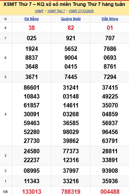 soi cầu xsmt 03-01-2026, soi cầu mt 03-01-2026, dự đoán xsmt 03-01-2026, btl mt 03-01-2026, dự đoán miền trung 03-01-2026, chốt số mt 03-01-2026, soi cau mien trung 03 01 2026