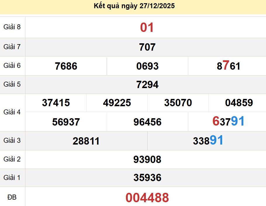 soi cầu xsmt 03-01-2026, soi cầu mt 03-01-2026, dự đoán xsmt 03-01-2026, btl mt 03-01-2026, dự đoán miền trung 03-01-2026, chốt số mt 03-01-2026, soi cau mien trung 03 01 2026