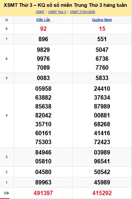soi cầu xsmt 03 02 2026, soi cầu mt 03 02 2026, dự đoán xsmt 03/02/2026, btl mt 03-02-2026, dự đoán miền trung 03-02-2026, chốt số mt 03 02 2026, soi cau mien trung 03/02/2026