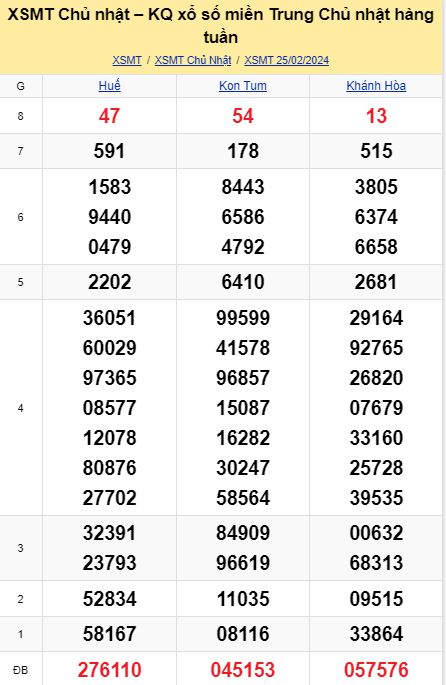soi cầu xsmt 03-03-2024, soi cầu mt 03-03-2024, dự đoán xsmt 03-03-2024, btl mt 03-03-2024, dự đoán miền trung 03-03-2024, chốt số mt 03-03-2024, soi cau mien trung 03 03 2024
