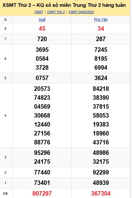 soi cầu xsmt 03 03 2025, soi cầu mt 03/03/2025, dự đoán xsmt 03-03-2025, btl mt 03 03 2025, dự đoán miền trung 03/03/2025, chốt số mt 03-03-2025, soi cau mien trung 03-03-2025