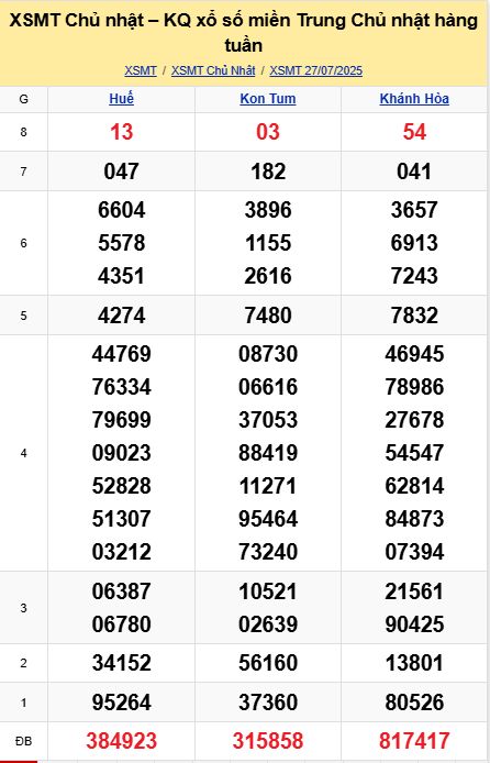soi cầu xsmt 03-08-2025, soi cầu mt 03-08-2025, dự đoán xsmt 03-08-2025, btl mt 03-08-2025, dự đoán miền trung 03-08-2025, chốt số mt 03-08-2025, soi cau mien trung 03 08 2025