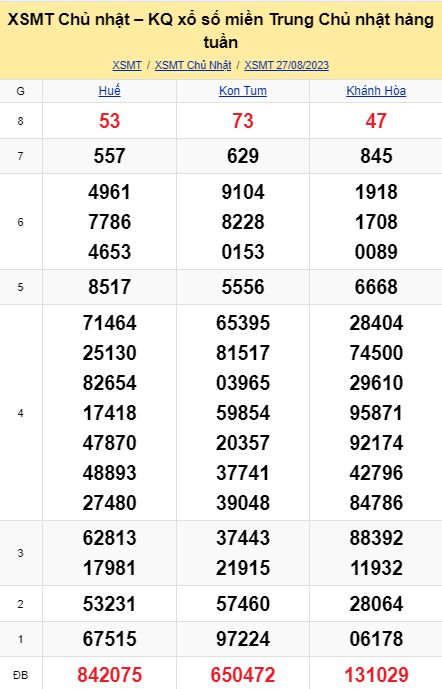 soi cầu xsmt 03-09-2023, soi cầu mt 03-09-2023, dự đoán xsmt 03-09-2023, btl mt 03-09-2023, dự đoán miền trung 03-09-2023, chốt số mt 03-09-2023, soi cau mien trung 03 09 2023