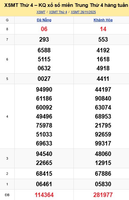 Soi cầu xsmt 03-12-2025, soi cầu mt 03-12-2025, dự đoán xsmt 03-12-2025, btl mt 03-12-2025, dự đoán miền trung 03-12-2025, chốt số mt 03-12-2025, soi cau mien trung 03 12 2025