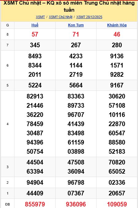 soi cầu xsmt 04-01-2026, soi cầu mt 04-01-2026, dự đoán xsmt 04-01-2026, btl mt 04-01-2026, dự đoán miền trung 04-01-2026, chốt số mt 04-01-2026, soi cau mien trung 04 01 2026