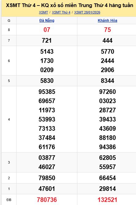 Soi cầu xsmt 04-02-2026, soi cầu mt 04-02-2026, dự đoán xsmt 04-02-2026, btl mt 04-02-2026, dự đoán miền trung 04-02-2026, chốt số mt 04-02-2026, soi cau mien trung 04 02 2026