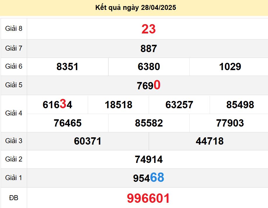 soi cầu xsmt 04-05-2025, soi cầu mt 04-05-2025, dự đoán xsmt 04-05-2025, btl mt 04-05-2025, dự đoán miền trung 04-05-2025, chốt số mt 04-05-2025, soi cau mien trung 04 05 2025