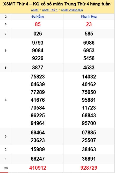 Soi cầu xsmt 04-06-2025, soi cầu mt 04-06-2025, dự đoán xsmt 04-06-2025, btl mt 04-06-2025, dự đoán miền trung 04-06-2025, chốt số mt 04-06-2025, soi cau mien trung 04 06 2025