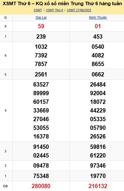 soi cầu xsmt 04-07-2025, soi cầu mt 04-07-2025, dự đoán xsmt 04-07-2025, btl mt 04-07-2025, dự đoán miền trung 04-07-2025, chốt số mt 04-07-2025, soi cau mien trung 04 07 2025