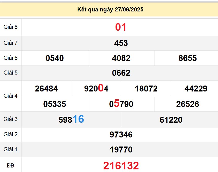 soi cầu xsmt 04-07-2025, soi cầu mt 04-07-2025, dự đoán xsmt 04-07-2025, btl mt 04-07-2025, dự đoán miền trung 04-07-2025, chốt số mt 04-07-2025, soi cau mien trung 04 07 2025