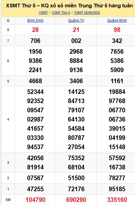 soi cầu xsmt 04-09-2025, soi cầu mt 04-09-2025, dự đoán xsmt 04-09-2025, btl mt 04-09-2025, dự đoán miền trung 04-09-2025, chốt số mt 04-09-2025, soi cau mien trung 04 09 2025