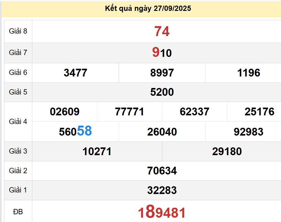 soi cầu xsmt 04-10-2025, soi cầu mt 04-10-2025, dự đoán xsmt 04-10-2025, btl mt 04-10-2025, dự đoán miền trung 04-10-2025, chốt số mt 04-10-2025, soi cau mien trung 04 10 2025