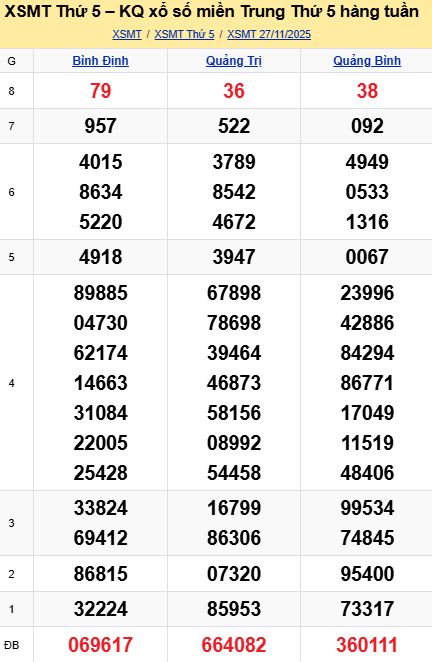 soi cầu xsmt 04-12-2025, soi cầu mt 04-12-2025, dự đoán xsmt 04-12-2025, btl mt 04-12-2025, dự đoán miền trung 04-12-2025, chốt số mt 04-12-2025, soi cau mien trung 04 12 2025