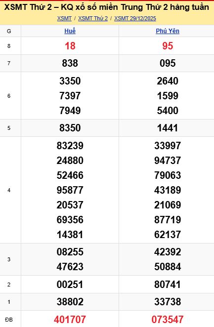 soi cầu xsmt 05 01 2026, soi cầu mt 05/01/2026, dự đoán xsmt 05-01-2026, btl mt 05 01 2026, dự đoán miền trung 05/01/2026, chốt số mt 05-01-2026, soi cau mien trung 05-01-2026