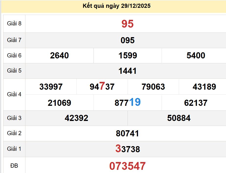 soi cầu xsmt 05 01 2026, soi cầu mt 05/01/2026, dự đoán xsmt 05-01-2026, btl mt 05 01 2026, dự đoán miền trung 05/01/2026, chốt số mt 05-01-2026, soi cau mien trung 05-01-2026