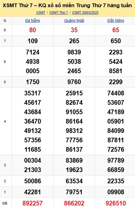 soi cầu xsmt 05-04-2025, soi cầu mt 05-04-2025, dự đoán xsmt 05-04-2025, btl mt 05-04-2025, dự đoán miền trung 05-04-2025, chốt số mt 05-04-2025, soi cau mien trung 05 04 2025