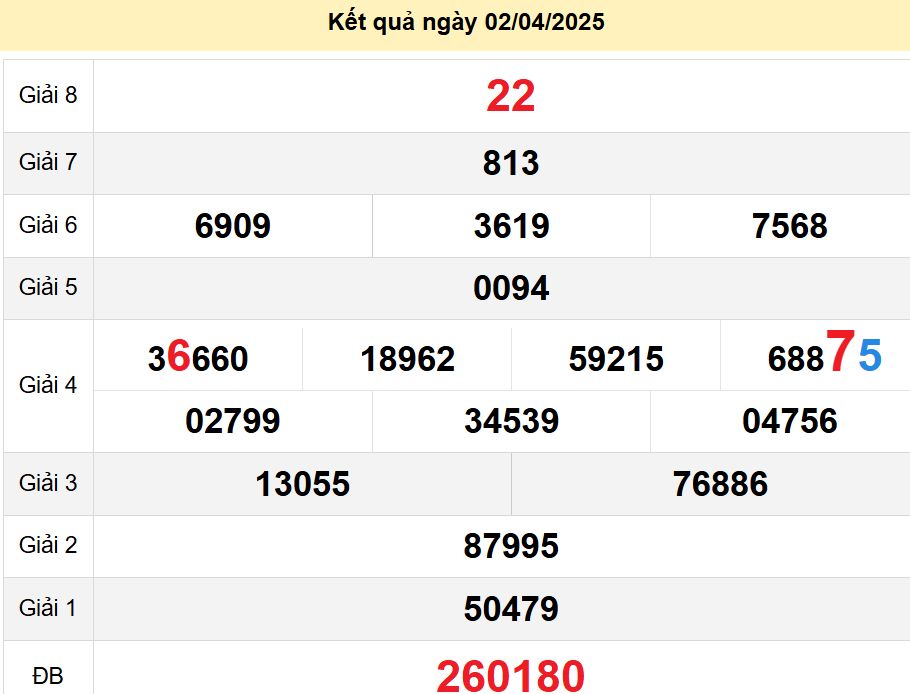 soi cầu xsmt 05-04-2025, soi cầu mt 05-04-2025, dự đoán xsmt 05-04-2025, btl mt 05-04-2025, dự đoán miền trung 05-04-2025, chốt số mt 05-04-2025, soi cau mien trung 05 04 2025