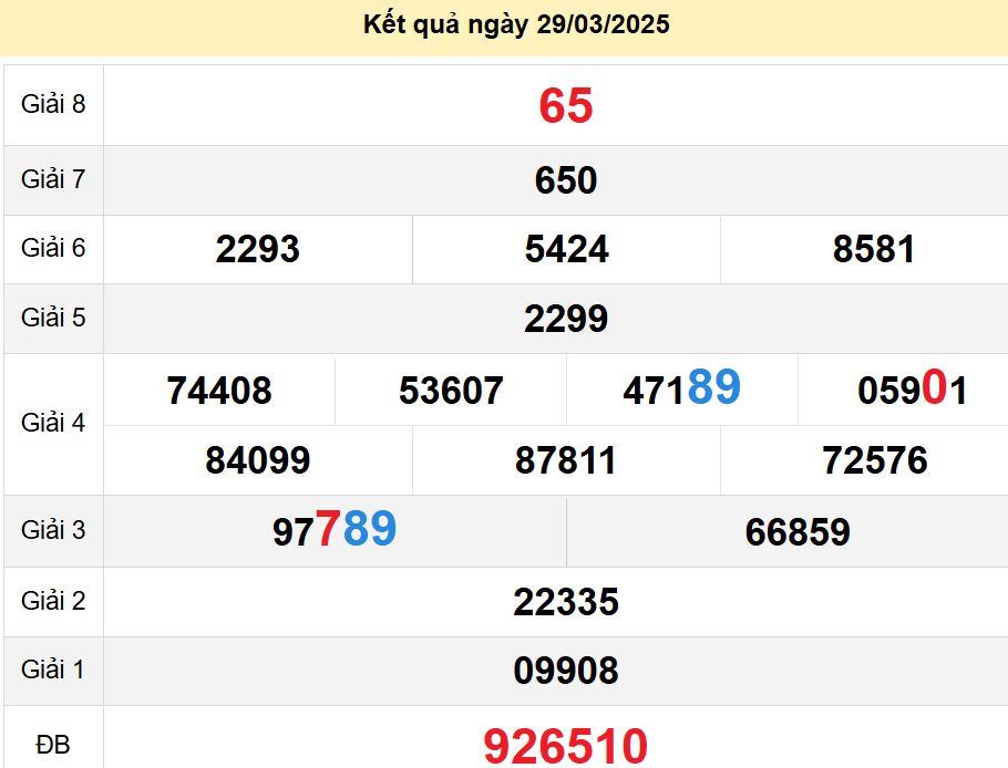 soi cầu xsmt 05-04-2025, soi cầu mt 05-04-2025, dự đoán xsmt 05-04-2025, btl mt 05-04-2025, dự đoán miền trung 05-04-2025, chốt số mt 05-04-2025, soi cau mien trung 05 04 2025