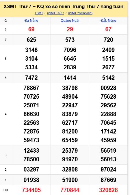 soi cầu xsmt 05-07-2025, soi cầu mt 05-07-2025, dự đoán xsmt 05-07-2025, btl mt 05-07-2025, dự đoán miền trung 05-07-2025, chốt số mt 05-07-2025, soi cau mien trung 05 07 2025