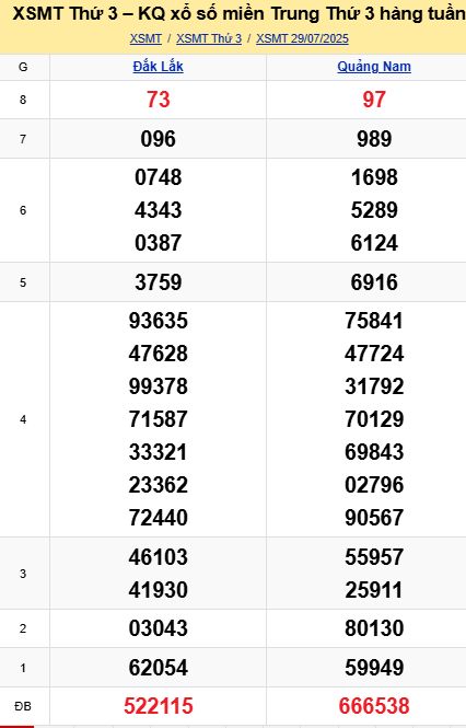 soi cầu xsmt 05 08 2025, soi cầu mt 05 08 2025, dự đoán xsmt 05/08/2025, btl mt 05-08-2025, dự đoán miền trung 05-08-2025, chốt số mt 05 08 2025, soi cau mien trung 05/08/2025