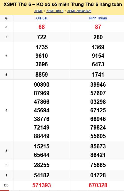soi cầu xsmt 05-09-2025, soi cầu mt 05-09-2025, dự đoán xsmt 05-09-2025, btl mt 05-09-2025, dự đoán miền trung 05-09-2025, chốt số mt 05-09-2025, soi cau mien trung 05 09 2025