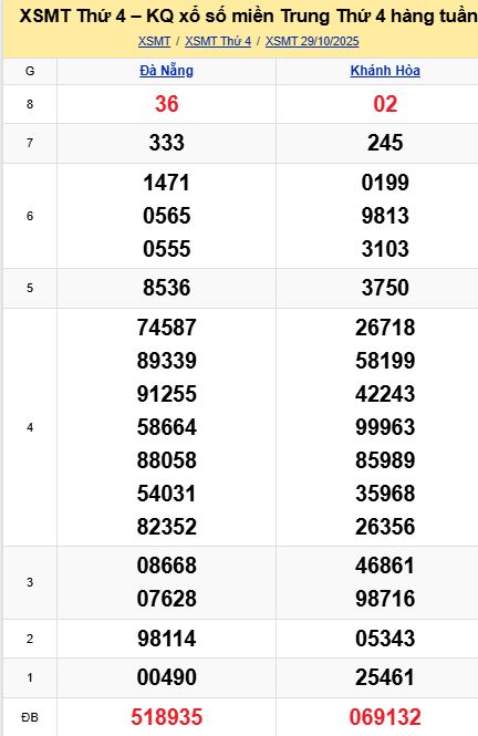 Soi cầu xsmt 05-11-2025, soi cầu mt 05-11-2025, dự đoán xsmt 05-11-2025, btl mt 05-11-2025, dự đoán miền trung 05-11-2025, chốt số mt 05-11-2025, soi cau mien trung 05 11 2025