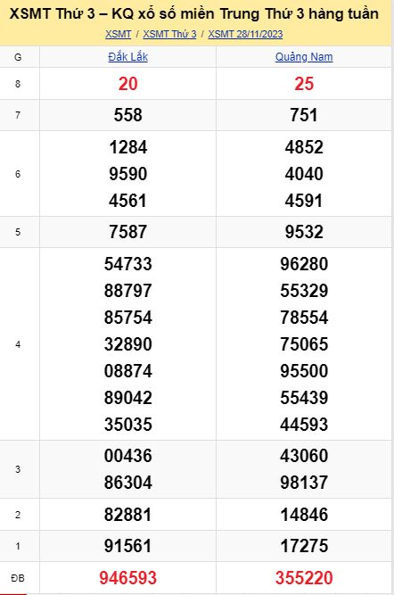 soi cầu xsmt 05 12 2023, soi cầu mt 05 12 23, dự đoán xsmt 05/12/2023, btl mt 05-12-2023, dự đoán miền trung 05-12-2023, chốt số mt 05 12 2023, soi cau mien trung 05/12/2023