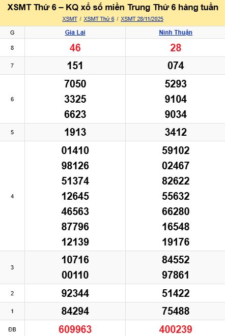 soi cầu xsmt 05-12-2025, soi cầu mt 05-12-2025, dự đoán xsmt 05-12-2025, btl mt 05-12-2025, dự đoán miền trung 05-12-2025, chốt số mt 05-12-2025, soi cau mien trung 05 12 2025