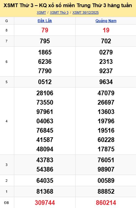 soi cầu xsmt 06 01 2026, soi cầu mt 06 01 2026, dự đoán xsmt 06/01/2026, btl mt 06-01-2026, dự đoán miền trung 06-01-2026, chốt số mt 06 01 2026, soi cau mien trung 06/01/2026